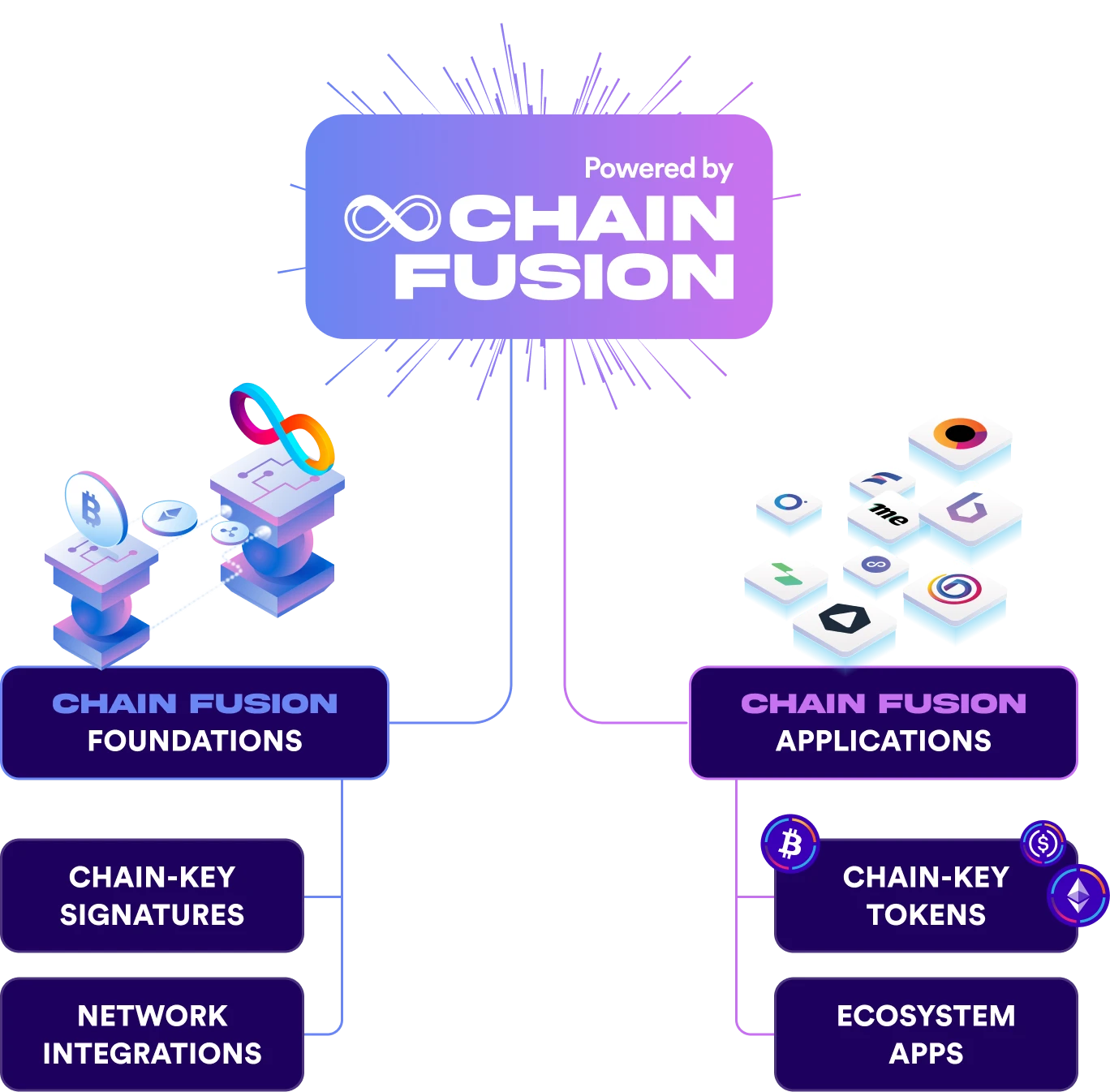 Chain Fusion graphic